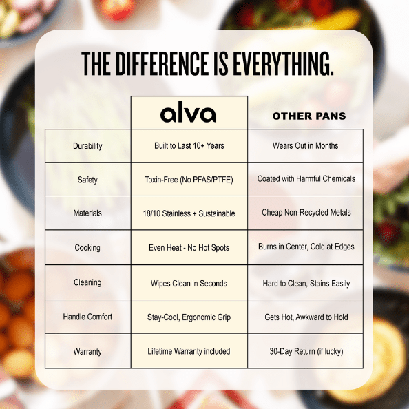 Maestro Mini Cooking Duo - Alva Cookware
